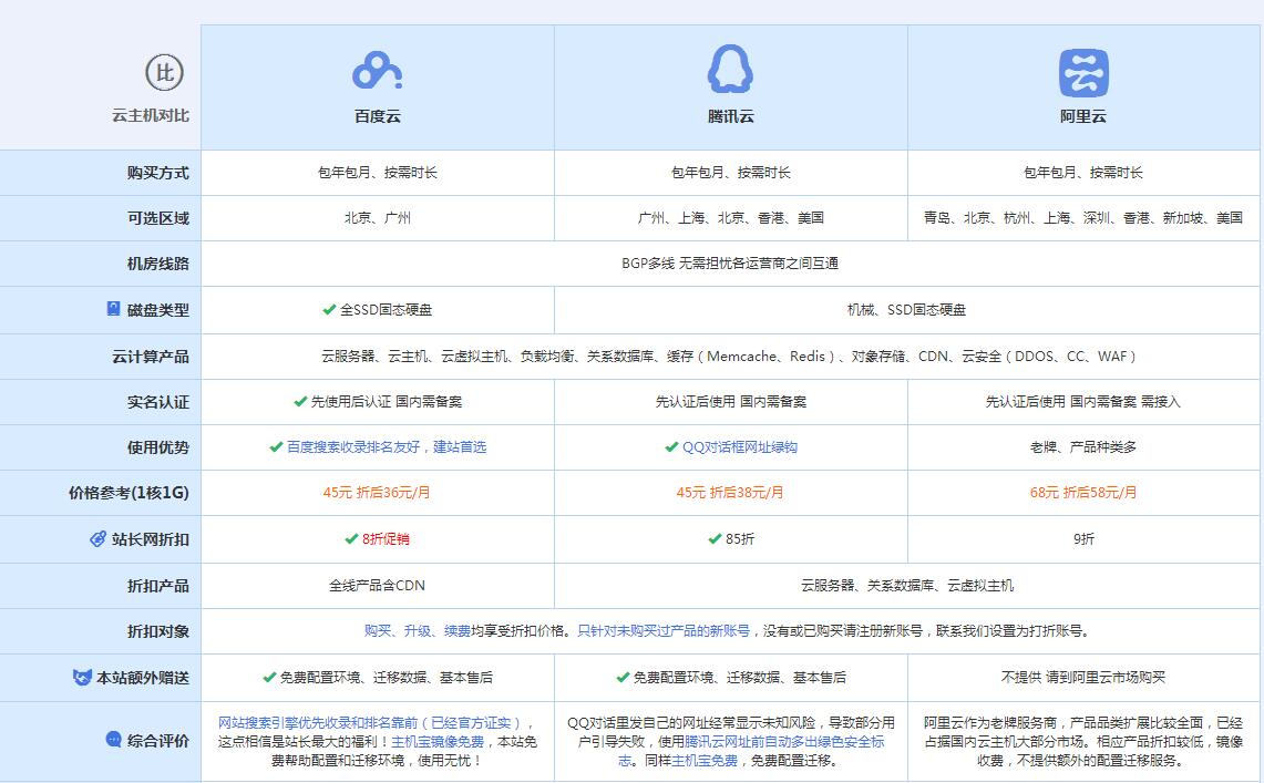 五大连池云主机代理对比.jpg